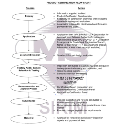 馬來西亞CIDB認證的費用與貿易咨詢指南