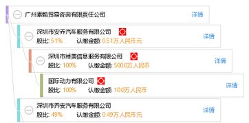 廣州素勉貿(mào)易咨詢有限責(zé)任公司 專業(yè)貿(mào)易咨詢，助力企業(yè)通達(dá)全球