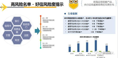 4萬字長篇,詳解平安集團全生態(tài)布局及大數(shù)據(jù)業(yè)務(wù)應(yīng)用研究 含前海征信