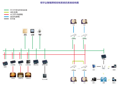 明宇達A1-GPRS-01 GPRS通訊模塊 驅動智能城市，點亮遠程路燈系統